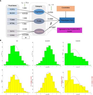 Gene–diet interaction analysis using novel weighted food scores discovers the adipocytokine signaling pathway associated with the development of type 2 diabetes